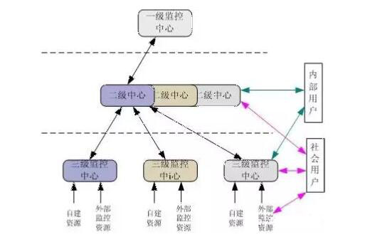森林防火監(jiān)控 森林防火監(jiān)控
