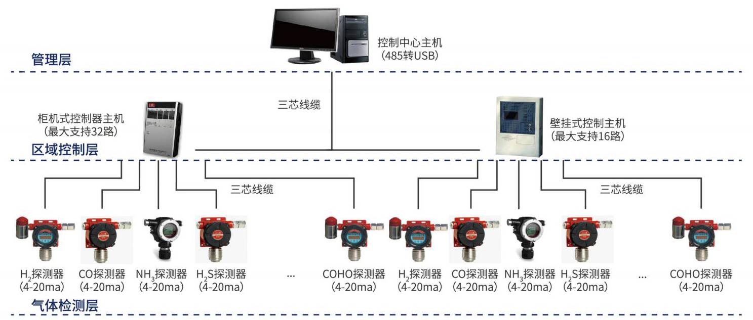 氣體探測拓?fù)鋱D